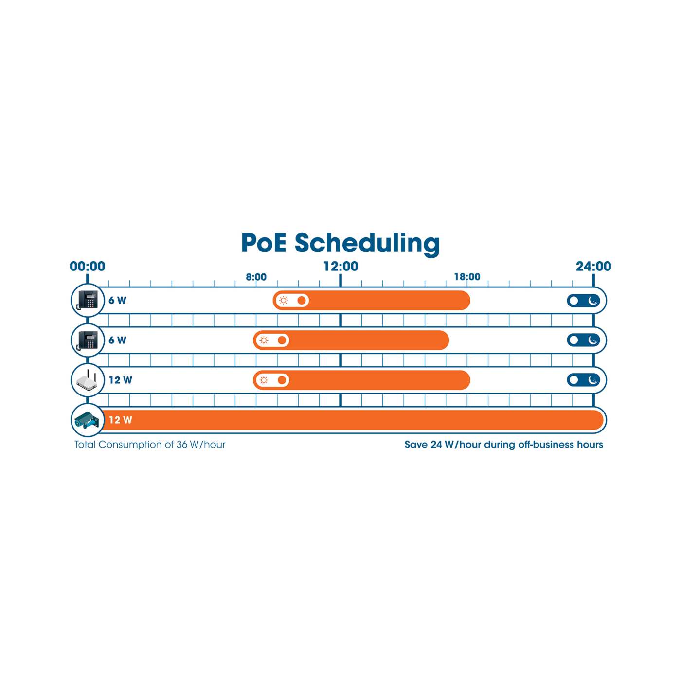 24-Port Web-Managed Gigabit Ethernet Switch with 2 SFP Ports Image 8