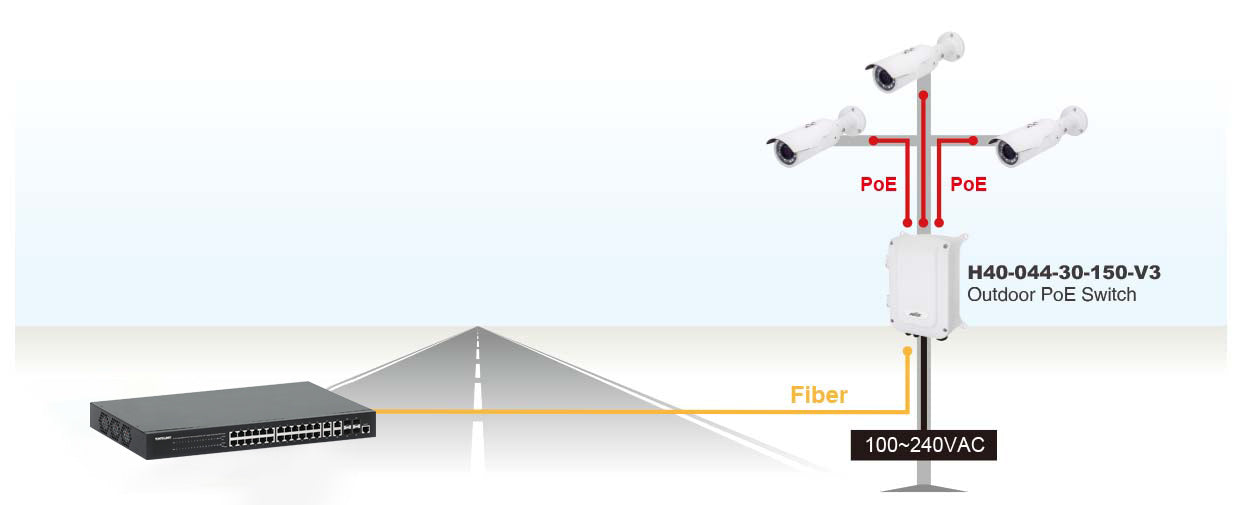 Outdoor IP67/IK10 4-Port PoE+ Switch with 2 RJ45 and 2 SFP Uplink Ports | 150W