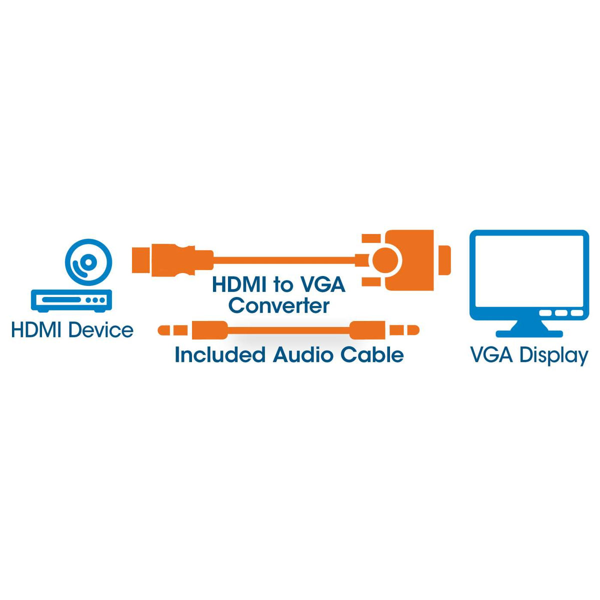 HDMI to VGA Converter Image 5