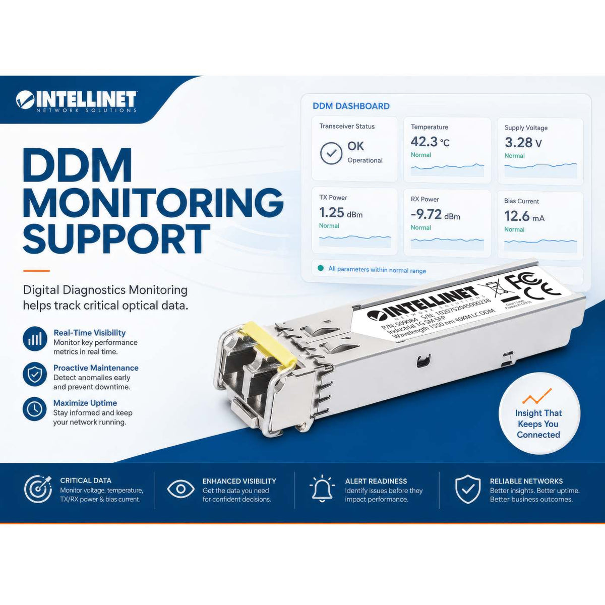 Industrial Gigabit Fiber SFP Optical Transceiver Module Image 9