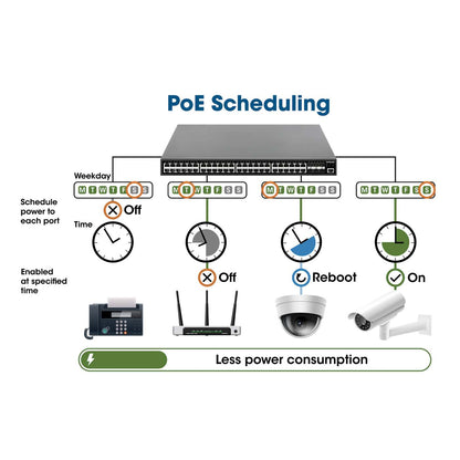 10-Port L2+ Fully Managed PoE+ Switch with 8 Gigabit Ethernet Ports and 2 SFP+ Uplinks Image 10