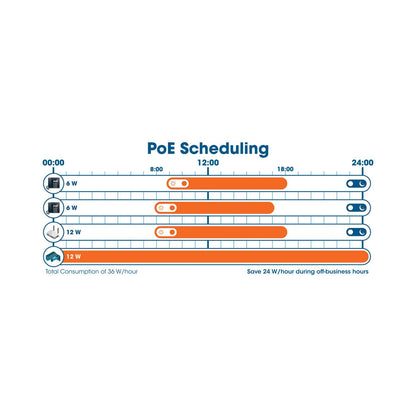 24-Port Web-Managed Gigabit Ethernet Switch with 2 SFP Ports Image 8