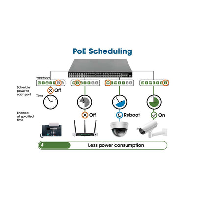 24-Port Web-Managed Gigabit Ethernet Switch with 2 SFP Ports Image 9