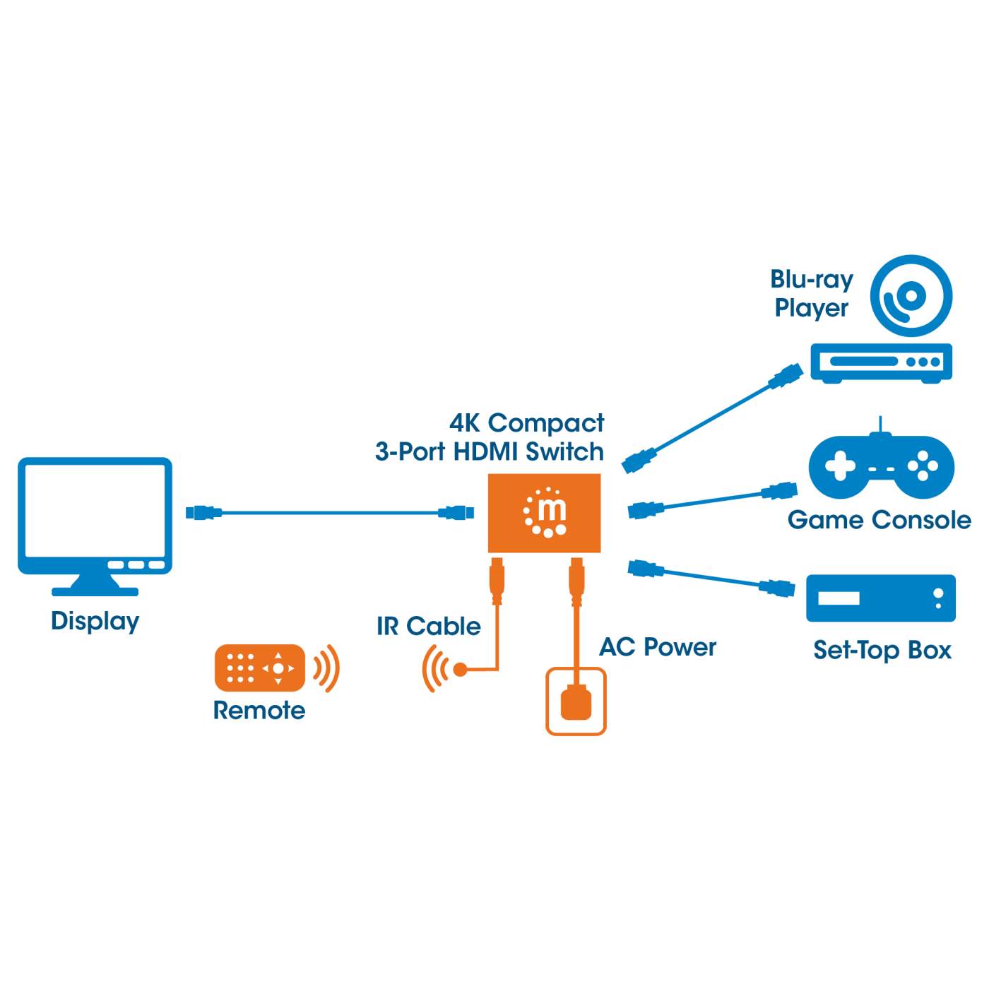 4K Compact 3-Port HDMI Switch Image 3