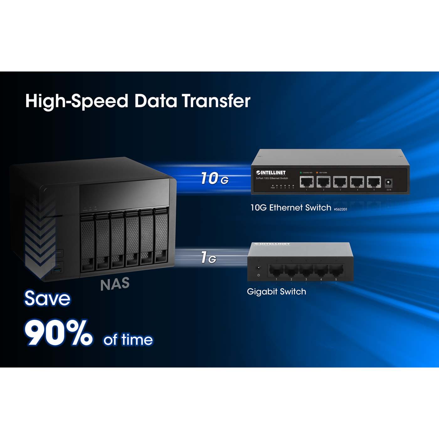 5-Port 10G Ethernet Switch Image 7