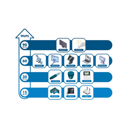 5-Port PoE++ Switch with 4 Gigabit Ethernet Ports and 1 RJ45 Gigabit Uplink Port Image 9