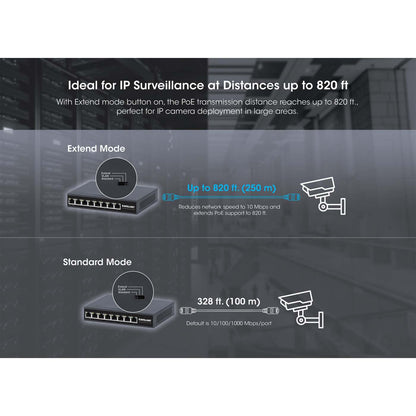 8-Port Gigabit Ethernet PoE+ Switch Image 8