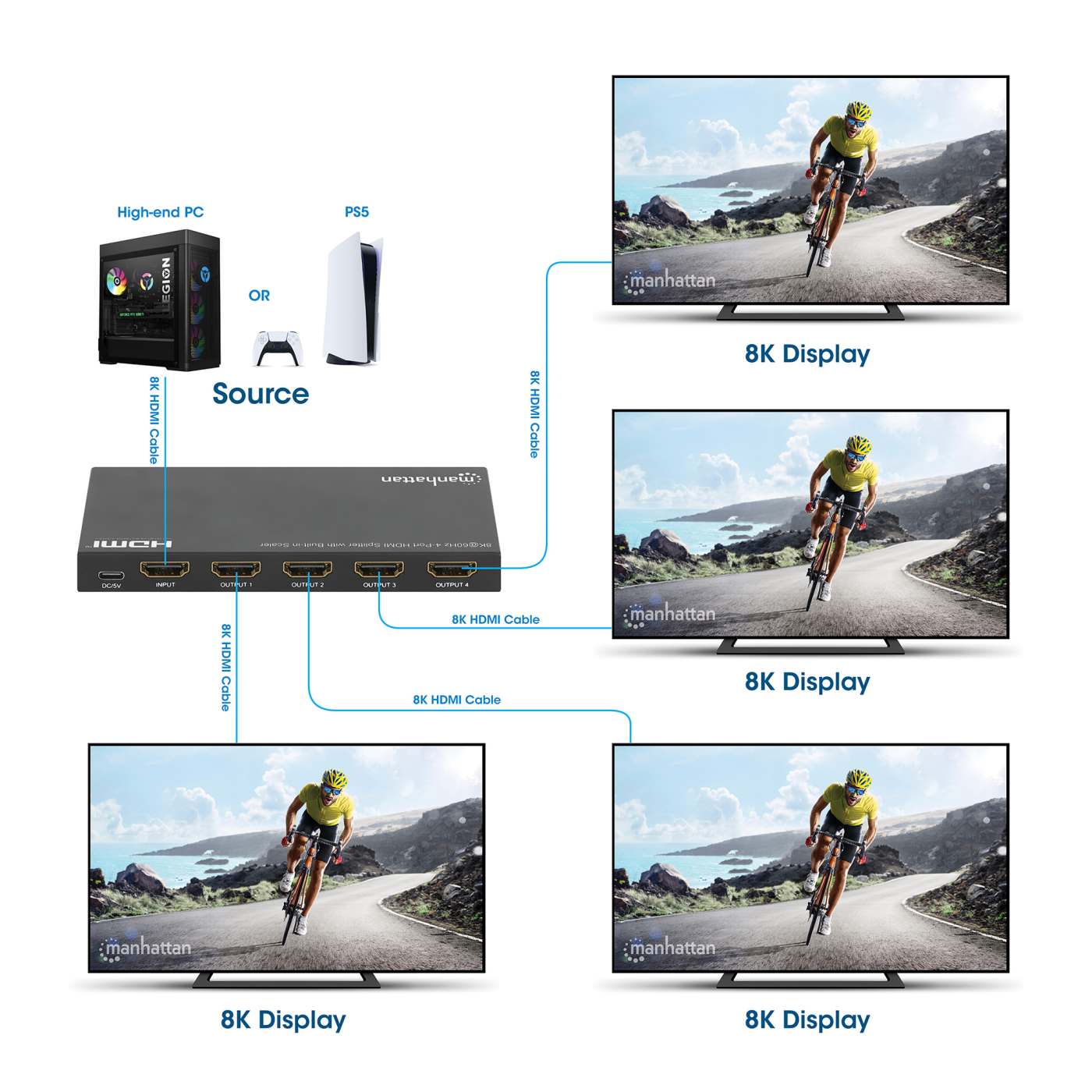 8K@60Hz 4-Port HDMI Splitter with Built-in Scaler Image 8
