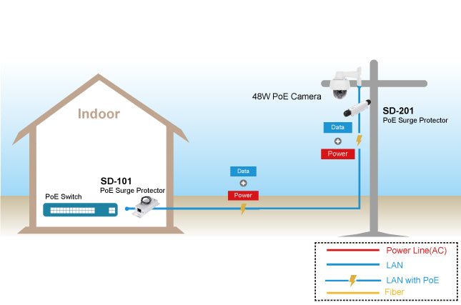 2.5G PoE++ Surge Protector, 20KV/10KA