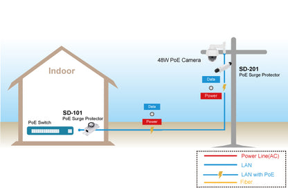 2.5G PoE++ Surge Protector, 20KV/10KA