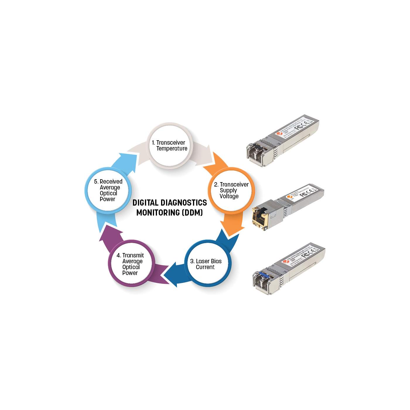 Gigabit Fiber SFP Optical Transceiver Module Image 5