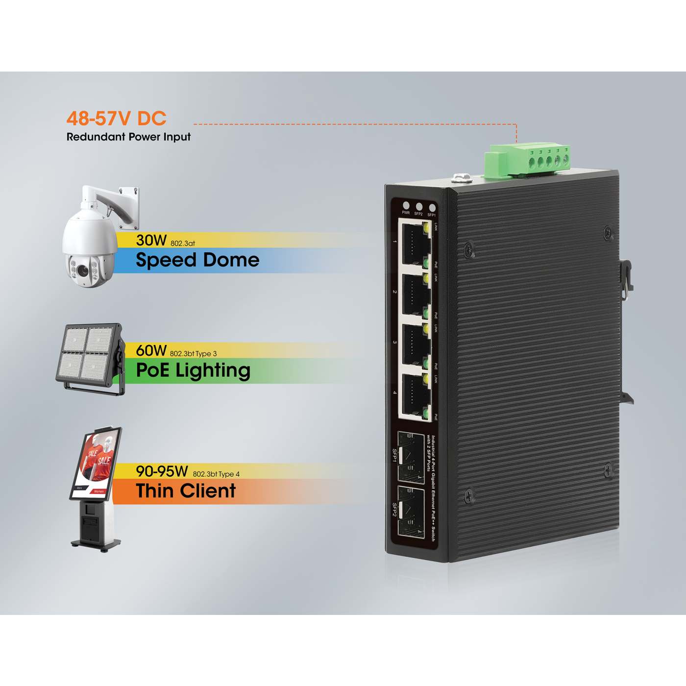 Industrial 4-Port Gigabit Ethernet PoE++ Switch with 2 SFP Ports Image 10