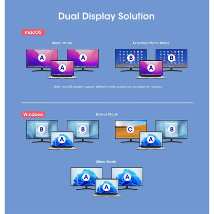 USB-C PD 10-in-1 Dual-HDMI Monitor Docking Station / Multiport Hub Image 13